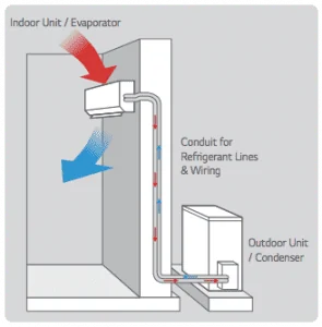 Efficient Cooling London Limited photo 5